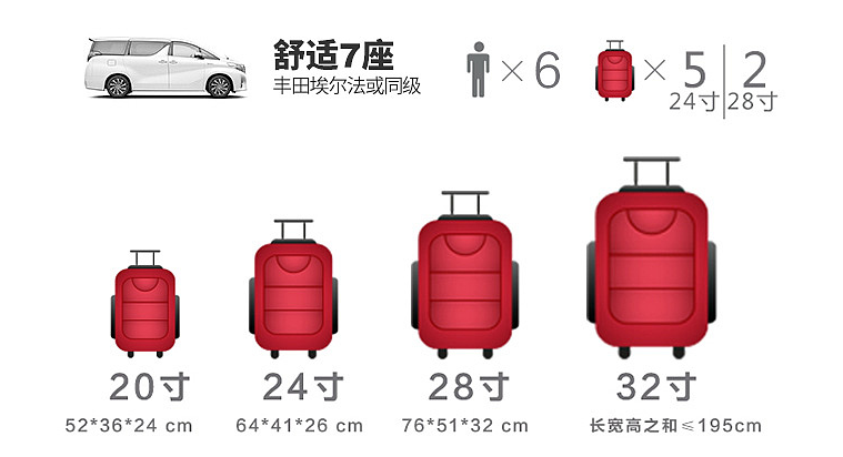 中港车限载客数和行李数
